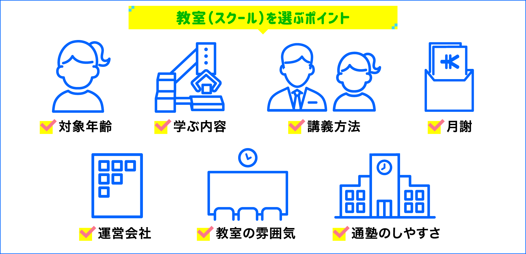 教室(スクール)を選ぶポイント。対象年齢、学ぶ内容、講義方式、月謝、運営会社、教室の雰囲気、通塾のしやすさ